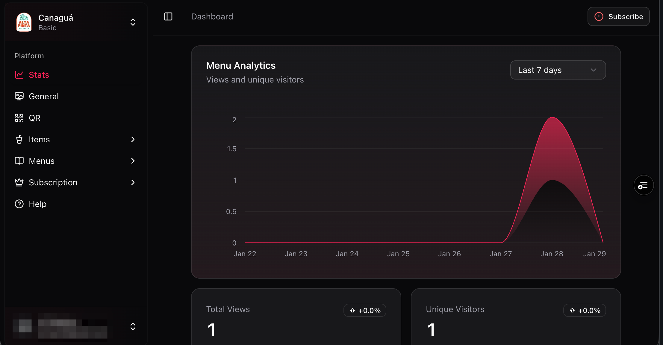Waitless Analytics Dashboard